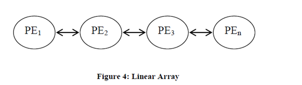 596_Linear Array-various interconnection networks-fully connecte.png